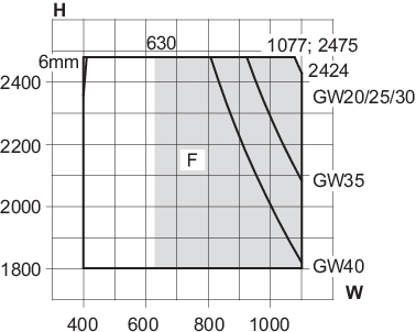 Min/max-mål, 1-fløjet terrassedør